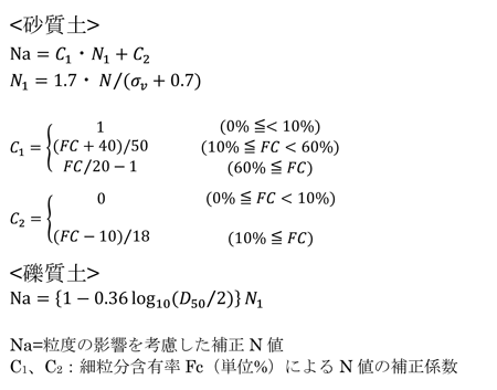 ALIDのせん断応力とせん断ひずみの関係