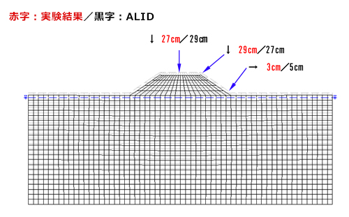 動的遠心模型試験のALIDによる再現解析結果