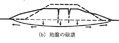 液状化被害