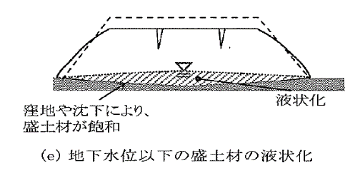 液状化被害